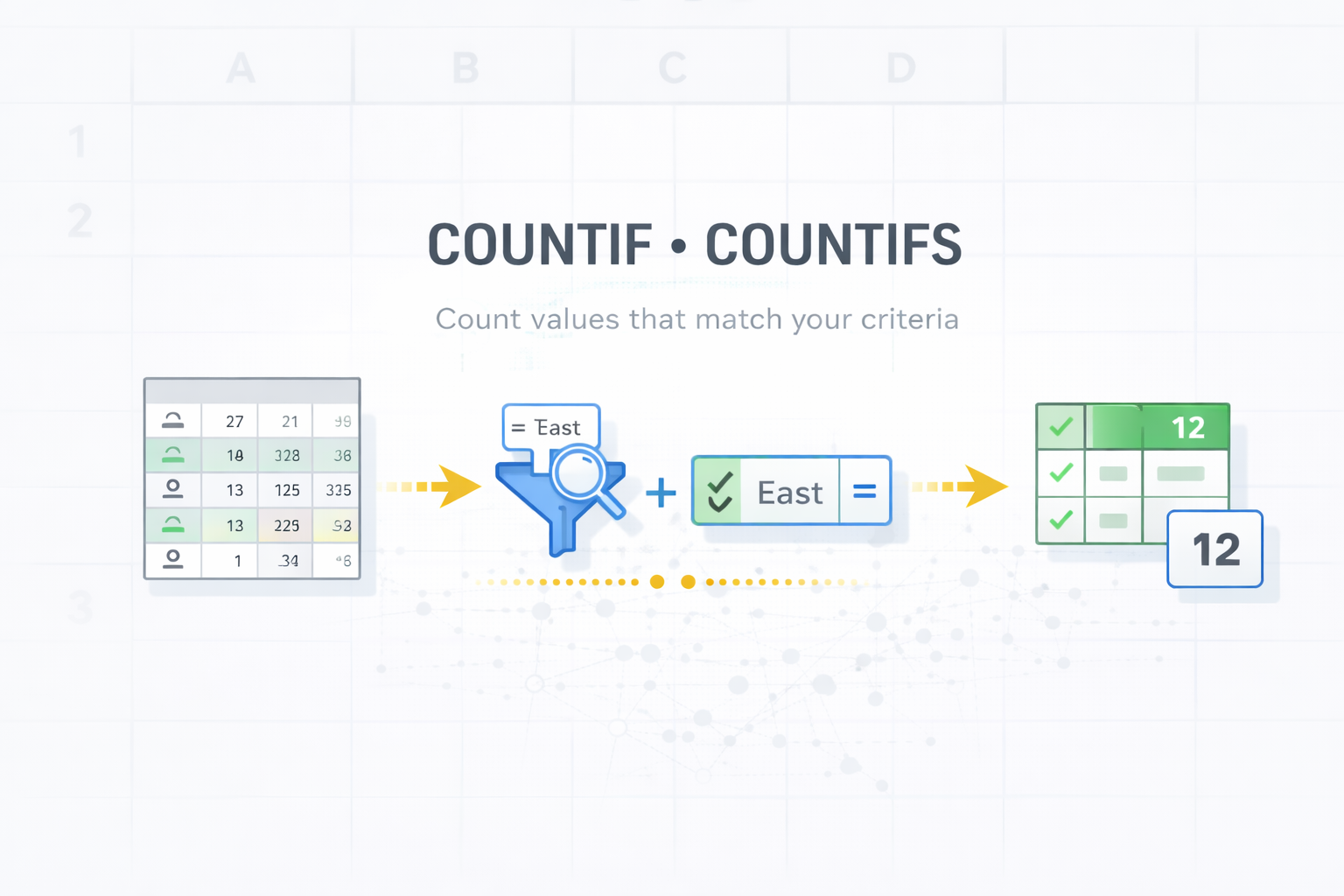 Dominando as funções COUNTIF e COUNTIFS nas planilhas do Google