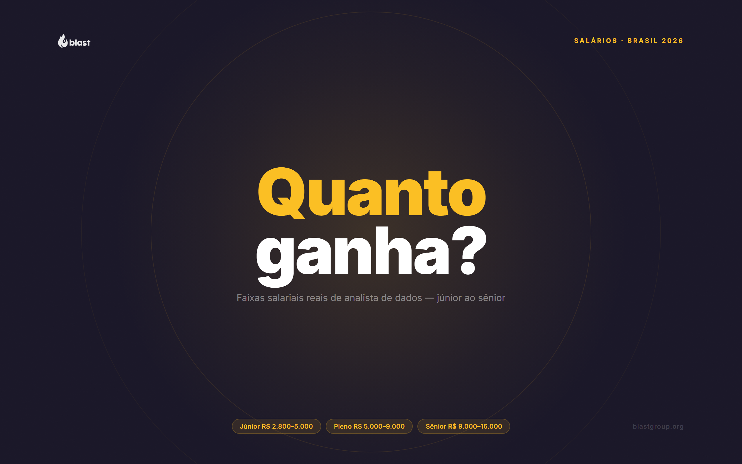 Quanto ganha um analista de dados no Brasil em 2026?