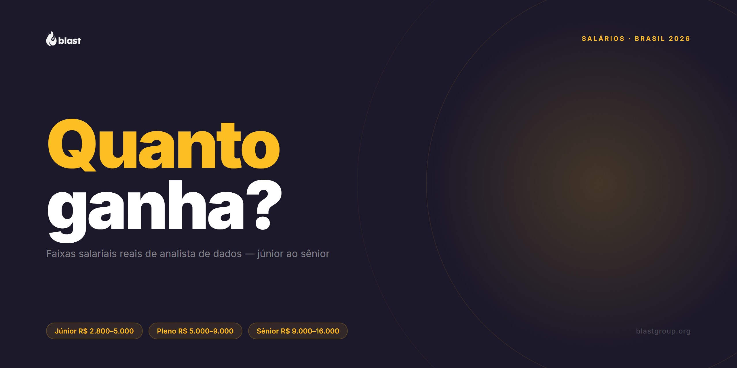 Quanto ganha um analista de dados no Brasil em 2026?